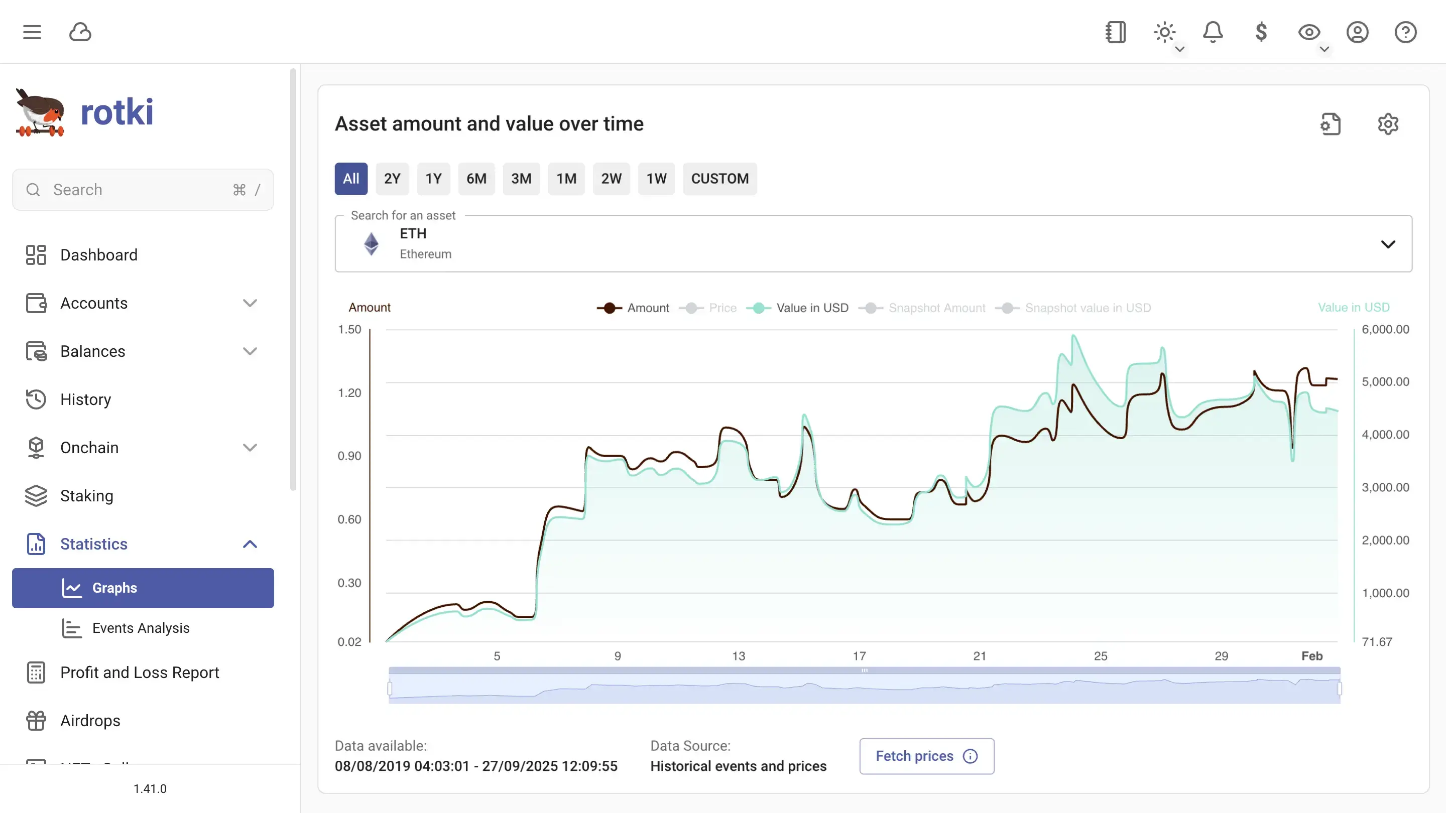Asset amount and value over time graph