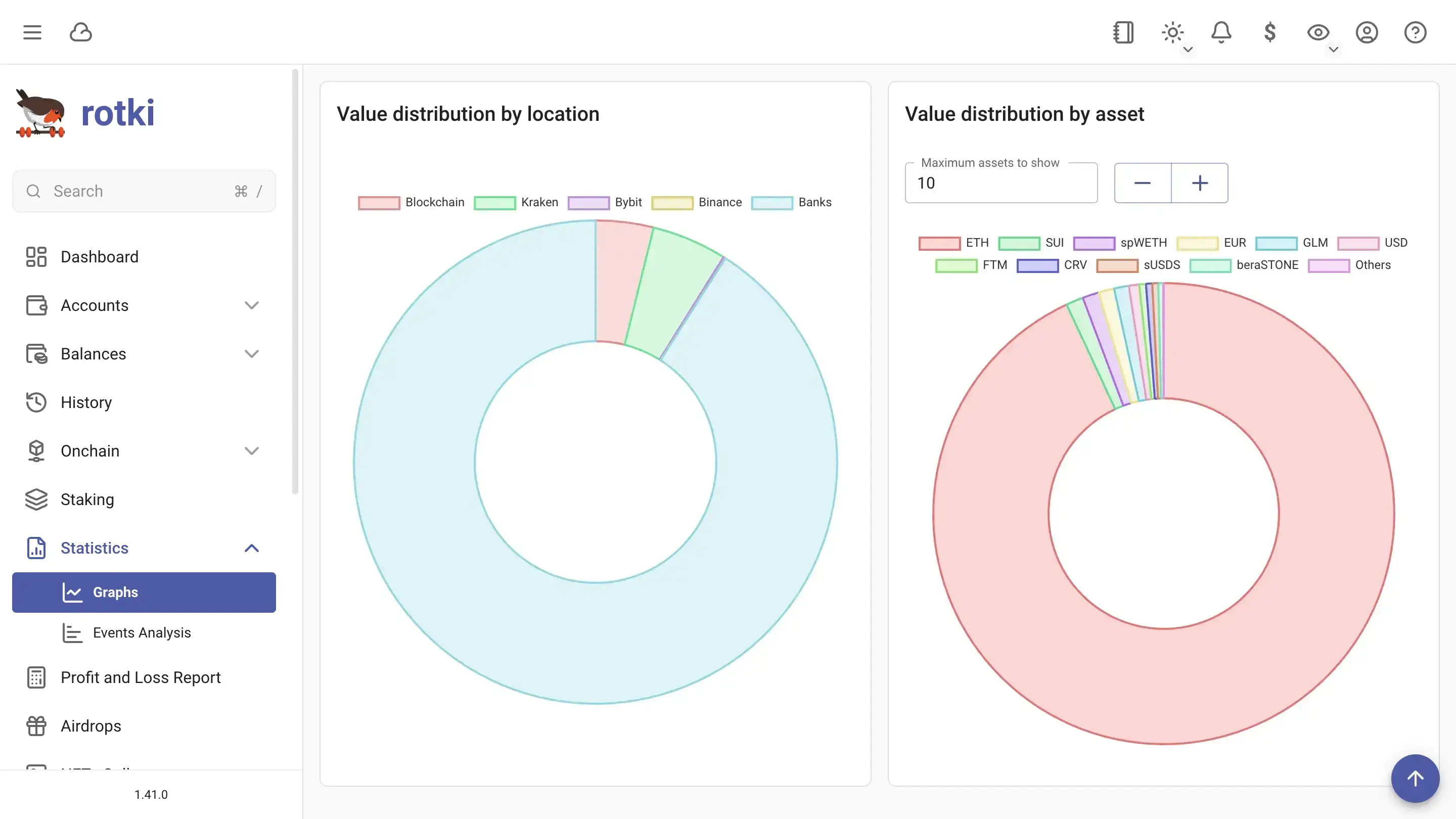 Value distribution by location and asset