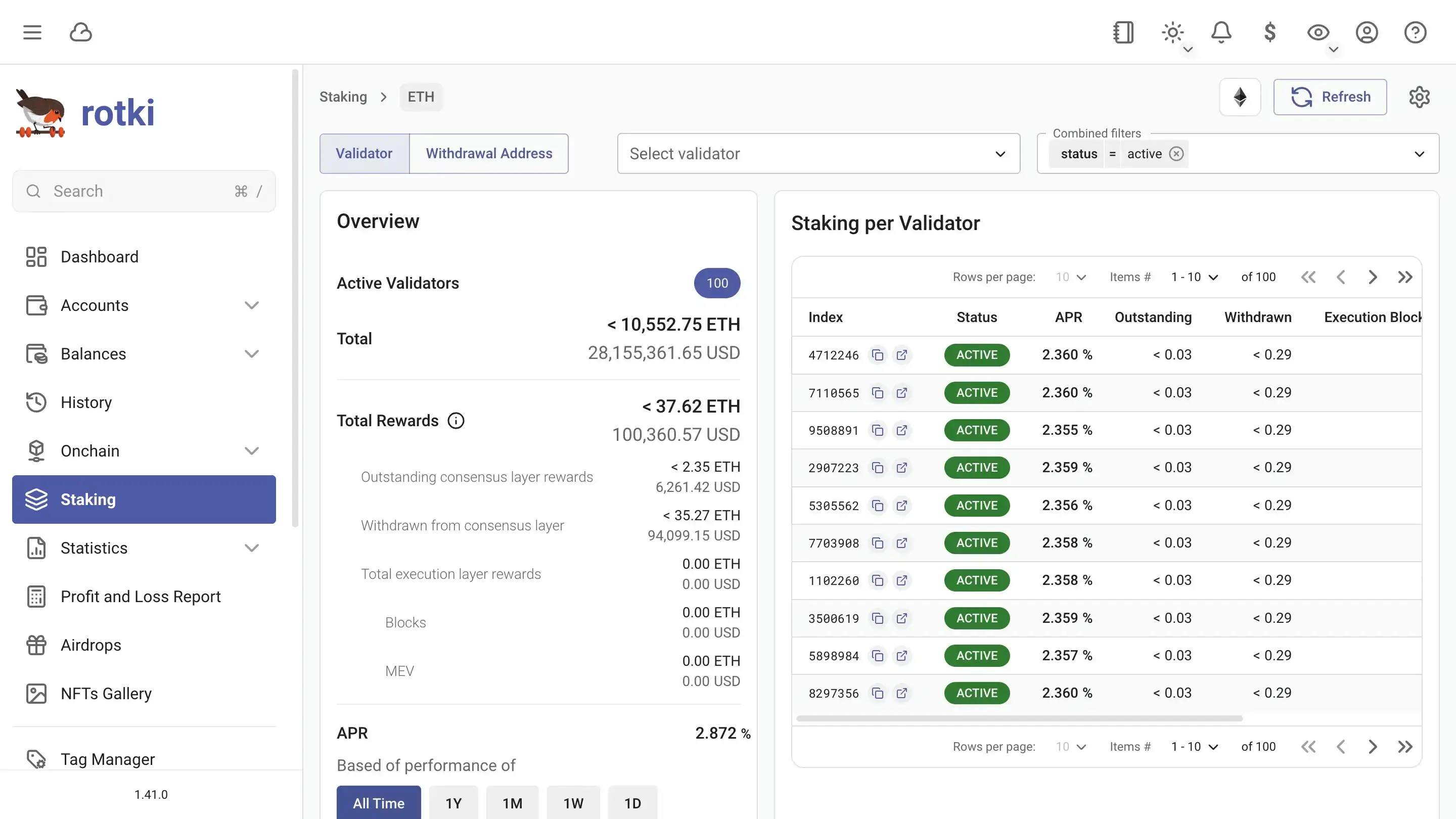 ETH staking overview per validator